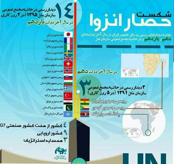 اینفوگرافیک مقایسه دیدارهای رسمی روحانی و احمدی‌نژاد