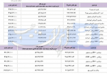 اخبار خودرو,خبرهای خودرو,بازار خودرو,محصولات شرکت پارس خودرو