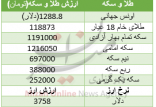 اخبار طلا و ارز,خبرهای طلا و ارز,طلا و ارز,قیمت طلا