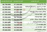 اخبار خودرو,خبرهای خودرو,بازار خودرو,قیمت خودروهای چینی