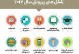 اخبار اشتغال و تعاون,خبرهای اشتغال و تعاون,اشتغال و تعاون,شغل‌های پر رونق سال ۲۰۱۷