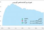 اخبار اقتصادی,خبرهای اقتصادی,بورس و سهام,شاخص کل بورس تهران