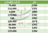 اخبار خودرو,خبرهای خودرو,بازار خودرو,خودروهایی 20 میلیونی