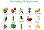 اخبار پزشکی,خبرهای پزشکی,مشاوره پزشکی,لیست جهانی مواد غذایی