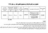 اخبار کار,خبرهای کار,حقوق و دستمزد,دستمزد کارگران