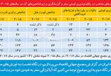 اخبار اجتماعی,خبرهای اجتماعی,محیط زیست,گردشگری