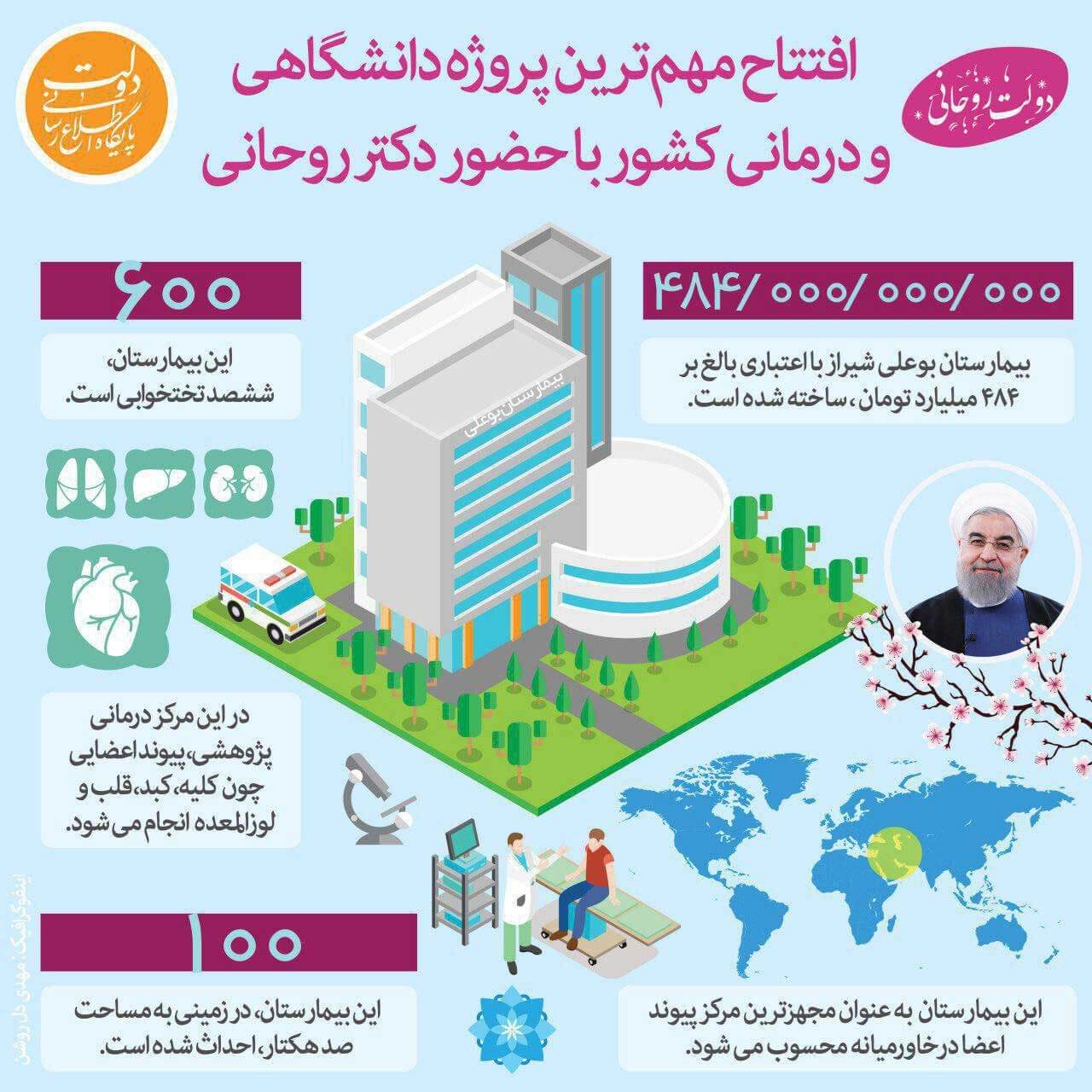 اینفوگرافیک افتتاح پروژه دانشگاهی و درمانی در شیراز