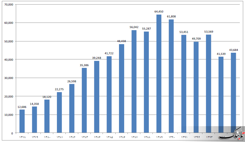 اخبار اقتصادی,خبرهای اقتصادی,تجارت و بازرگانی,واردات