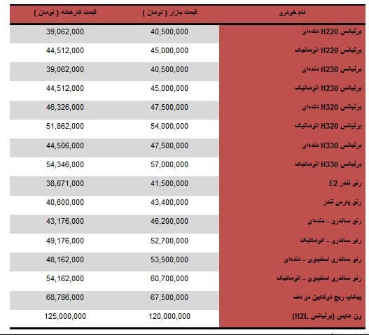 اخبار خودرو,خبرهای خودرو,بازار خودرو,قیمت محصولات پارس خودرو