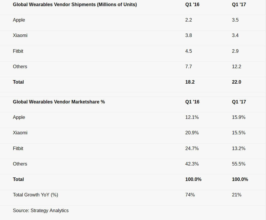 اخبار دیجیتال,خبرهای دیجیتال,گجت,فناوری‌های پوشیدنی