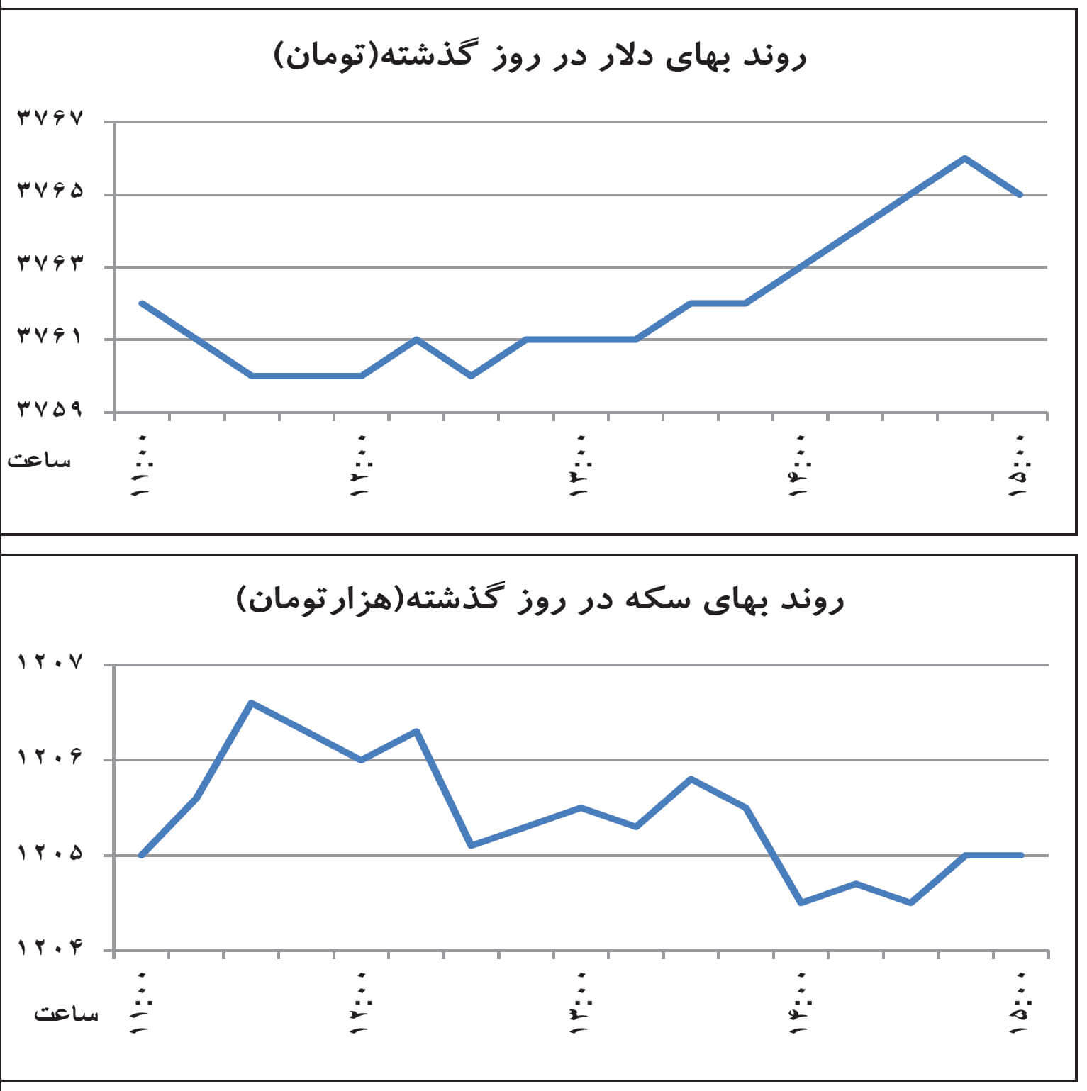 اخبار اقتصادی,خبرهای اقتصادی,اقتصاد کلان,نوسانات ارز