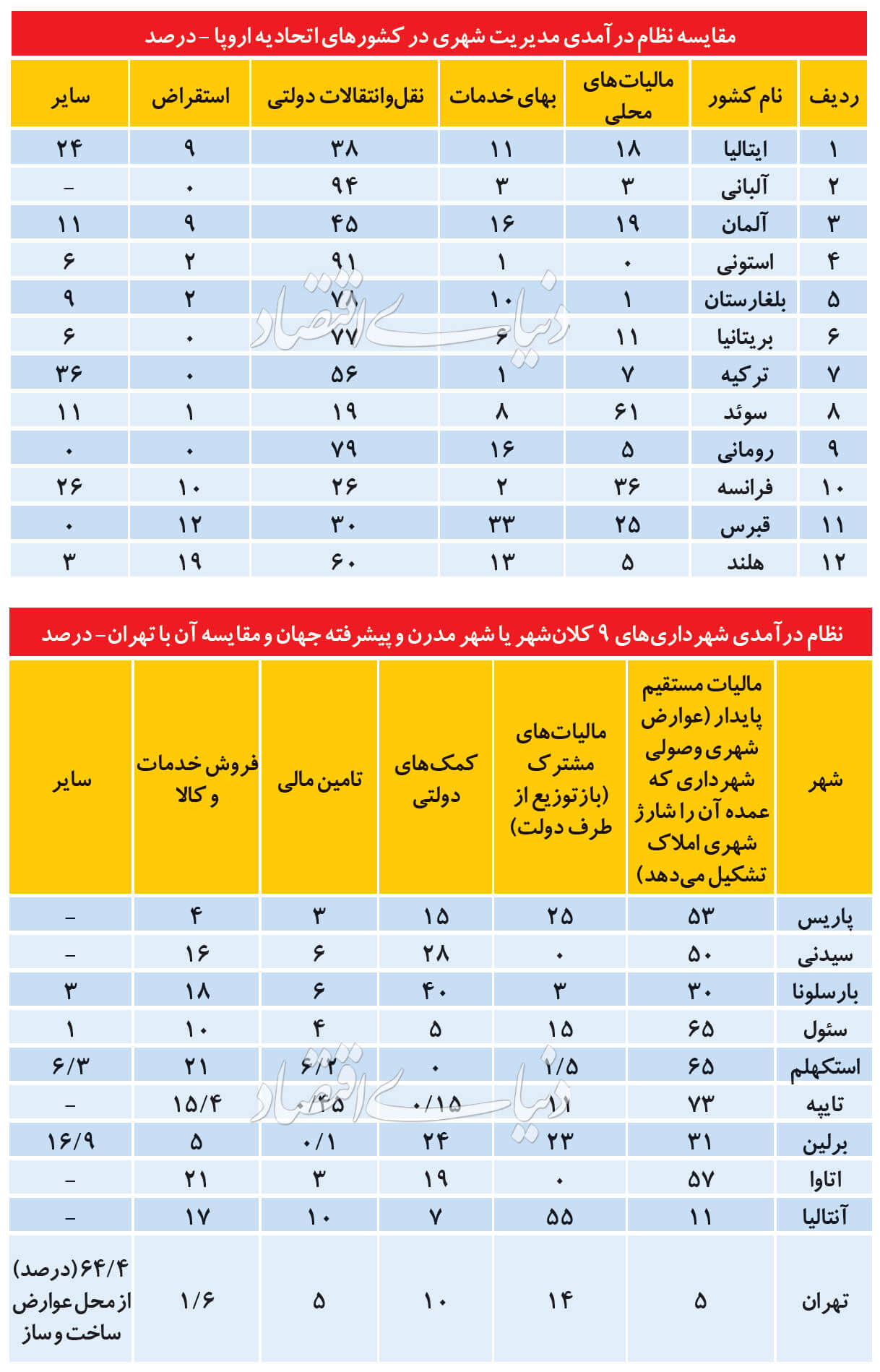 اخبار اجتماعی,خبرهای اجتماعی,شهر و روستا,عیوب مدیریت شهری تهران