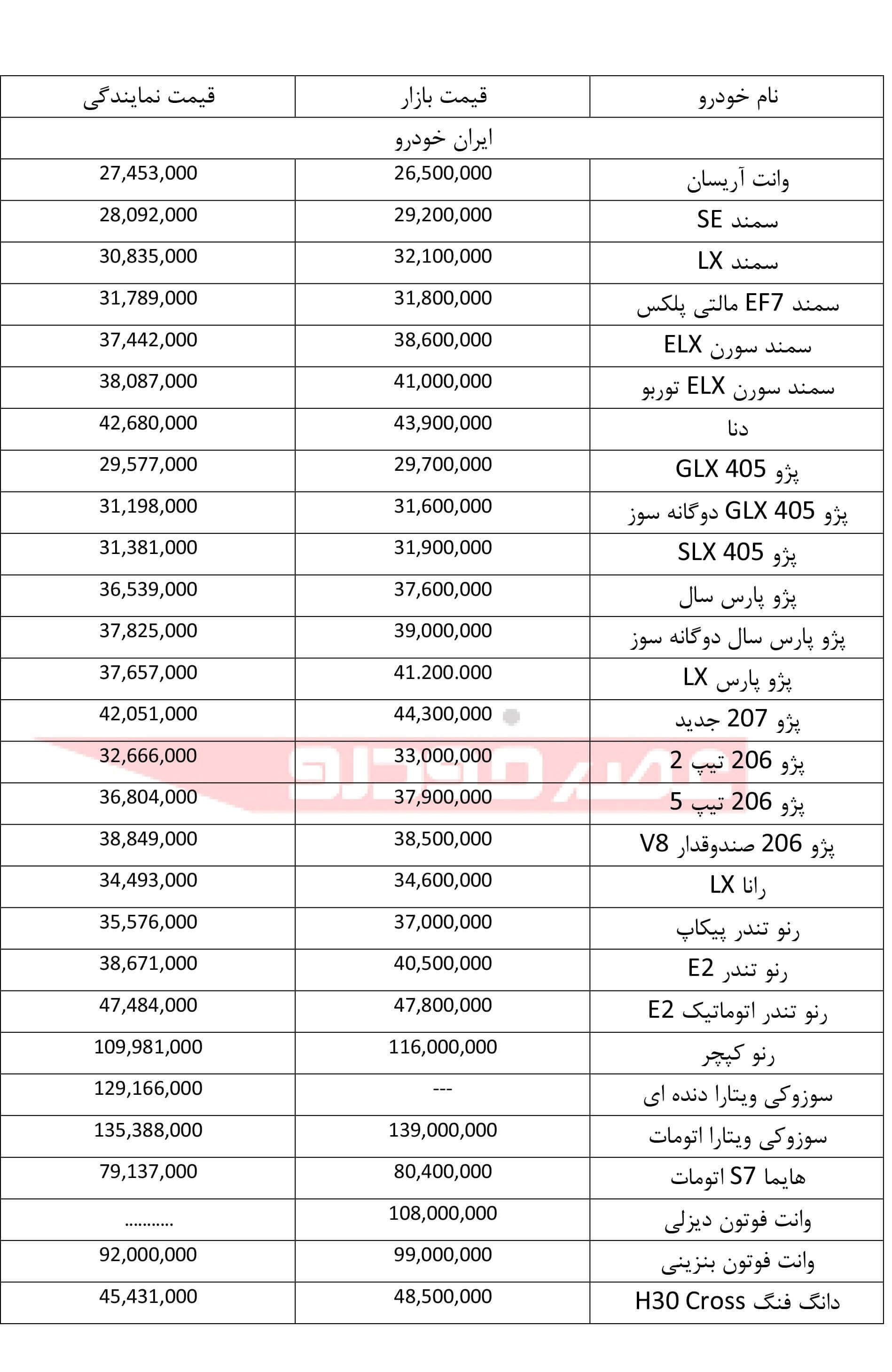 اخبار خودرو,خبرهای خودرو,بازار خودرو,قیمت محصولات ایران خودرو