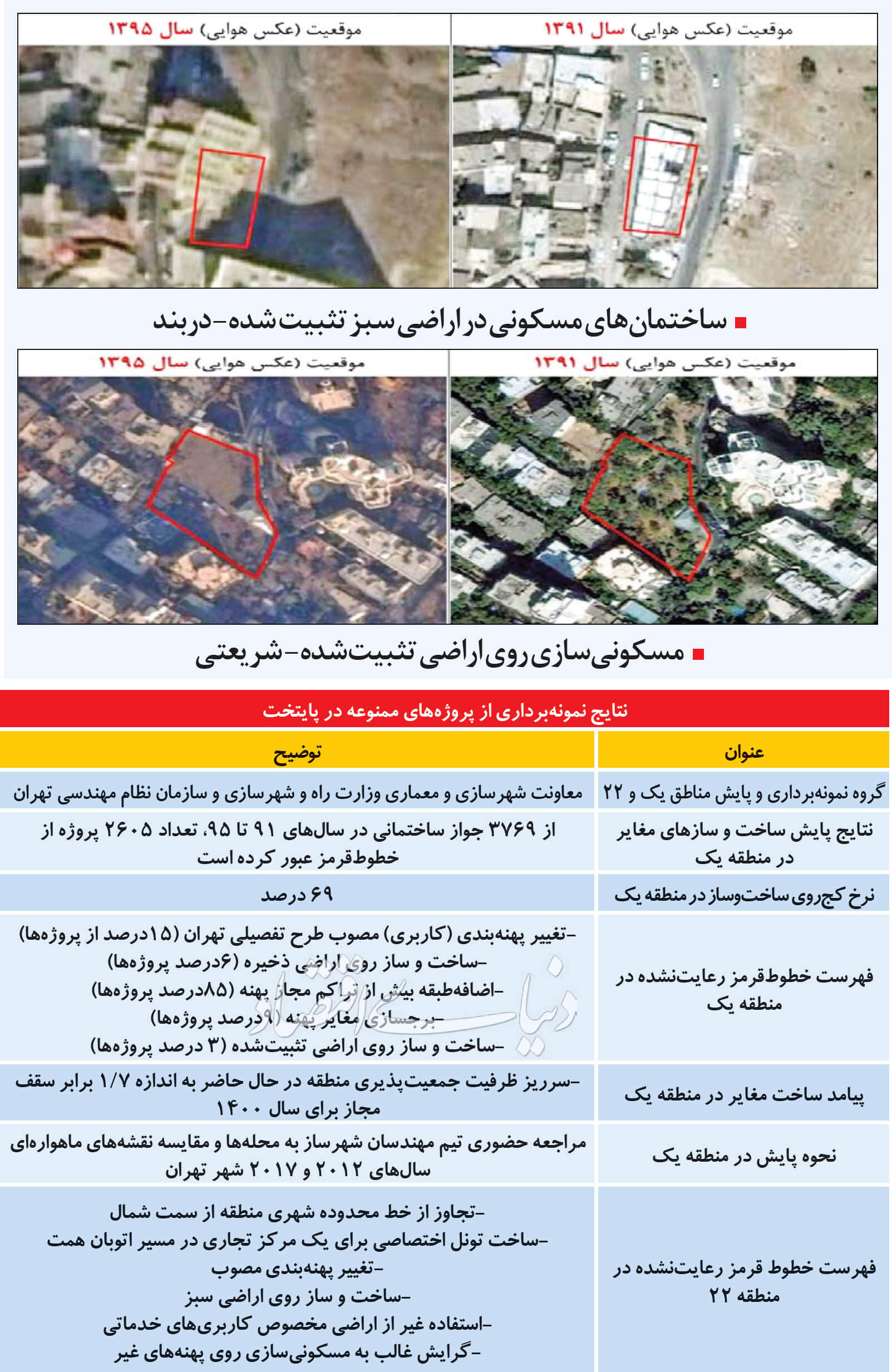 اخبار اقتصادی,خبرهای اقتصادی,مسکن و عمران,منطقه 22 تهران