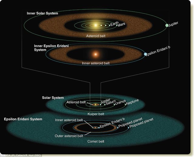 اخبار علمی,خبرهای علمی,نجوم و فضا,منظومه مشابه منظومه شمسی