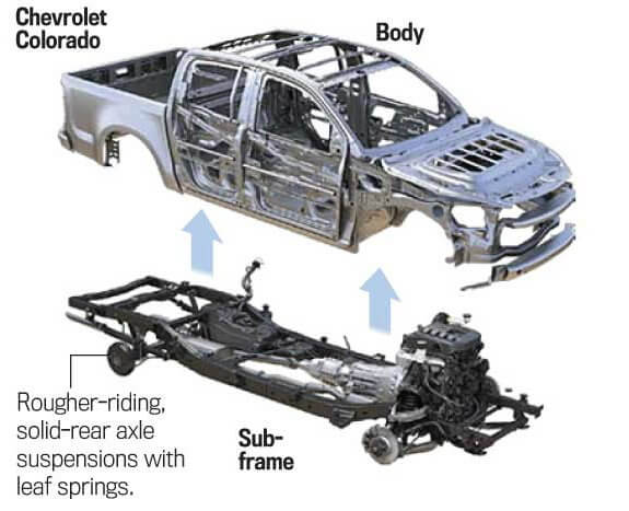اخبار خودرو,خبرهای خودرو,مقایسه خودرو,خودروهای کراس اوور