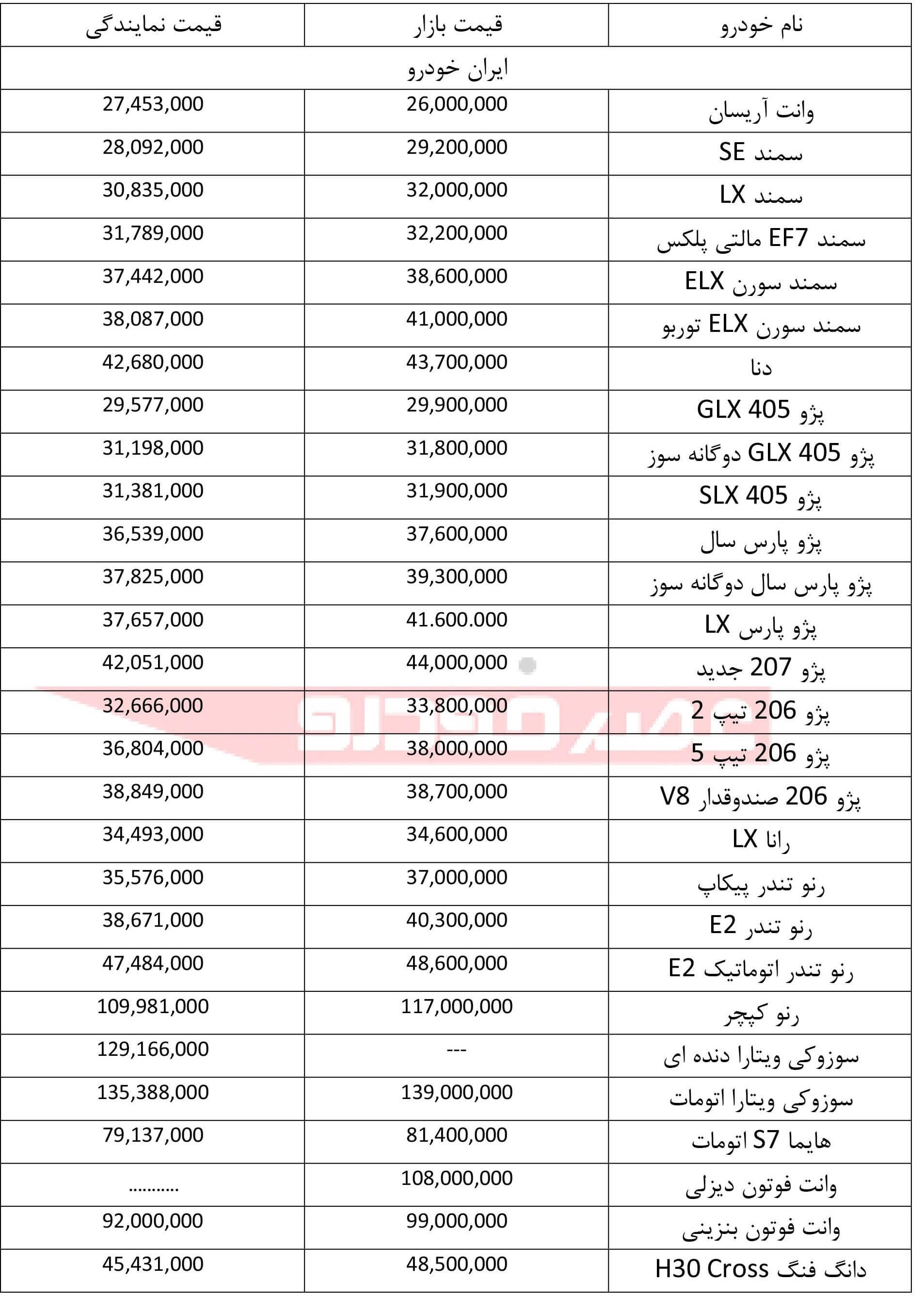 قیمت محصولات ایران خودرو،بازار خودرو،خبرهای خودرو،اخبار خودرو اخبار خودرو,خبرهای خودرو,بازار خودرو,قیمت محصولات ایران خودرو
