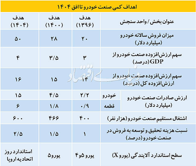 اخبار خودرو,خبرهای خودرو,بازار خودرو,صنعت خودرو