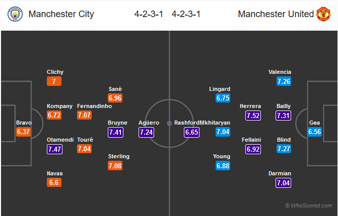اخبار فوتبال,خبرهای فوتبال,اخبار فوتبال جهان,لیگ برتر انگلیس
