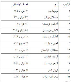 پرسپولیس و استقلال،لیگ قهرمانان و جام ملت ها،خبرهای فوتبال،اخبار فوتبال اخبار فوتبال,خبرهای فوتبال,لیگ قهرمانان و جام ملت ها,پرسپولیس و استقلال