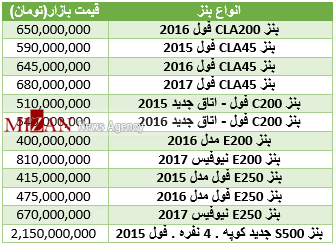 اخبار خودرو,خبرهای خودرو,مقایسه خودرو,بنز
