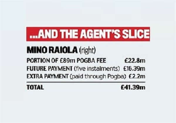 قرارداد رایولا،اخبار فوتبال جهان،خبرهای فوتبال،اخبار فوتبال اخبار فوتبال,خبرهای فوتبال,اخبار فوتبال جهان,قرارداد رایولا