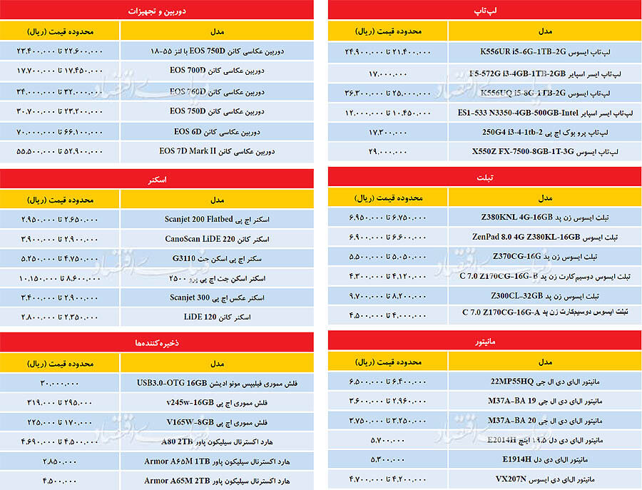 اخبار دیجیتال,خبرهای دیجیتال,لپ تاپ و کامپیوتر,کامپیوتر