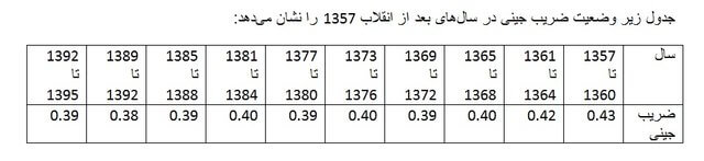 تورم،اقتصاد کلان،خبرهای اقتصادی،اخبار اقتصادی اخبار اقتصادی,خبرهای اقتصادی,اقتصاد کلان,تورم