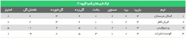 پرسپولیس،لیگ قهرمانان و جام ملت ها،خبرهای فوتبال،اخبار فوتبال اخبار فوتبال,خبرهای فوتبال,لیگ قهرمانان و جام ملت ها,پرسپولیس