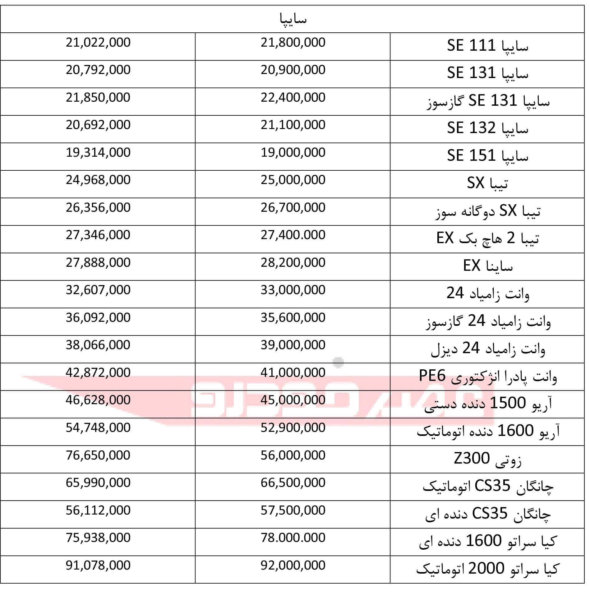 قیمت محصولات سایپا،بازار خودرو،خبرهای خودرو،اخبار خودرو اخبار خودرو,خبرهای خودرو,بازار خودرو,قیمت محصولات سایپا