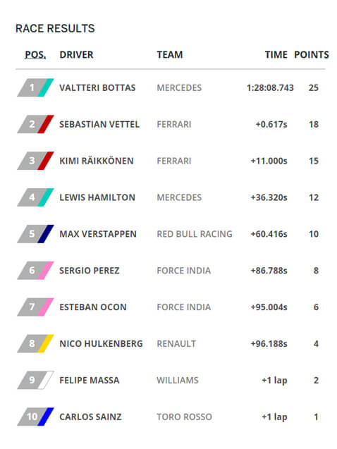اخبار خودرو,خبرهای خودرو,مقایسه خودرو,مسابقات فرمول یک