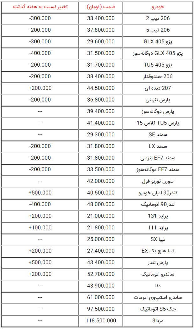 اخبار خودرو,خبرهای خودرو,بازار خودرو,فیمت خودروهای داخلی