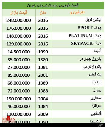 اخبار خودرو,خبرهای خودرو,بازار خودرو,بازار خودرو