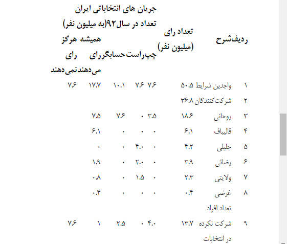 اخبار انتخابات,خبرهای انتخابات,انتخابات ریاست جمهوری,سلام سر هنگ به پایا ن