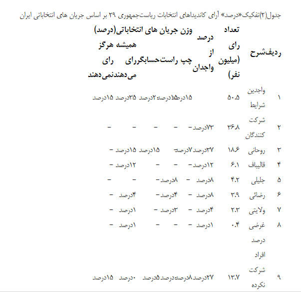 اخبار انتخابات,خبرهای انتخابات,انتخابات ریاست جمهوری,سلام سر هنگ به پایا ن