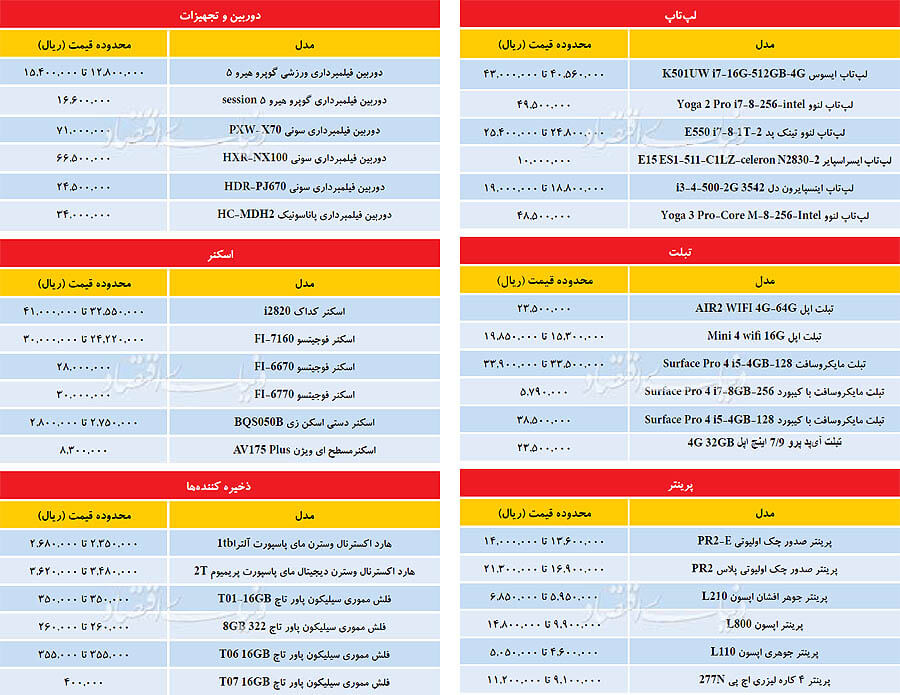 اخبار دیجیتال,خبرهای دیجیتال,لپ تاپ و کامپیوتر,قیمت محصولات کامپیوتری