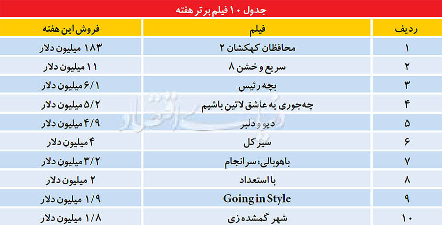 اخبار فیلم و سینما,خبرهای فیلم و سینما,اخبار سینمای جهان,فیلم محافظان کهکشان 2