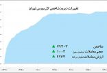 اخبار اقتصادی,خبرهای اقتصادی,بورس و سهام,بورس