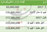 اخبار خودرو,خبرهای خودرو,بازار خودرو,خودروهای میتسوبیشی