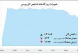 اخبار اقتصادی,خبرهای اقتصادی,بورس و سهام,بورس تهران