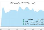 اخبار اقتصادی,خبرهای اقتصادی,بورس و سهام,شاخص کل بورس تهران