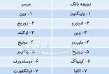 اخبار اجتماعی,خبرهای اجتماعی,شهر و روستا,دویچه‌بانک