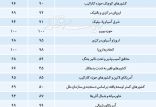 اخبار اجتماعی,خبرهای اجتماعی,محیط زیست,دسترسی به آب سالم