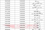 اخبار خودرو,خبرهای خودرو,بازار خودرو,قیمت محصولات ایران خودرو