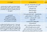 اخبار اقتصادی,خبرهای اقتصادی,اقتصاد جهان,وعده‌های پوپولیستی