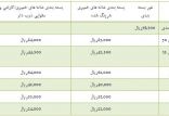 اخبار اقتصادی,خبرهای اقتصادی,کشت و دام و صنعت,تخم مرغ