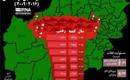 اینفوگرافیک تلفات غیرنظامیان در افغانستان