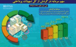 اینفوگراف سهم سرمایه در گردش از کل تسهیلات پرداختی طی سال های 1391 تا 1395