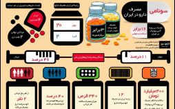 اینفوگراف سونامی مصرف دارو در ایران