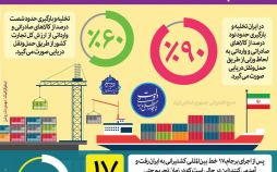اینفوگرافیک وضعیت حمل و نقل دریایی در دولت روحانی